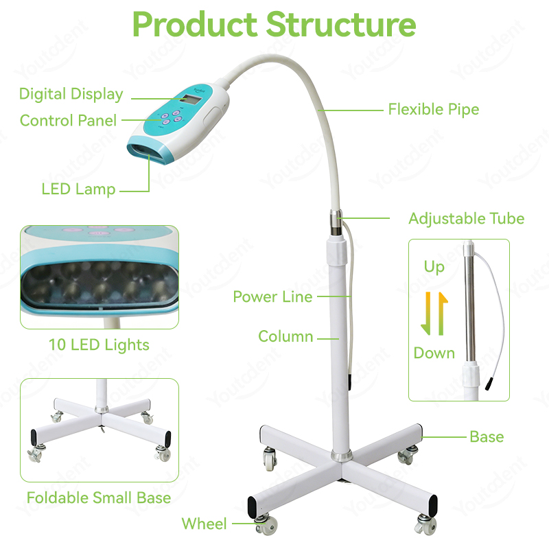 50W Tandheelkundige Touchscree - Teeth Whitening Express recensie en prijs