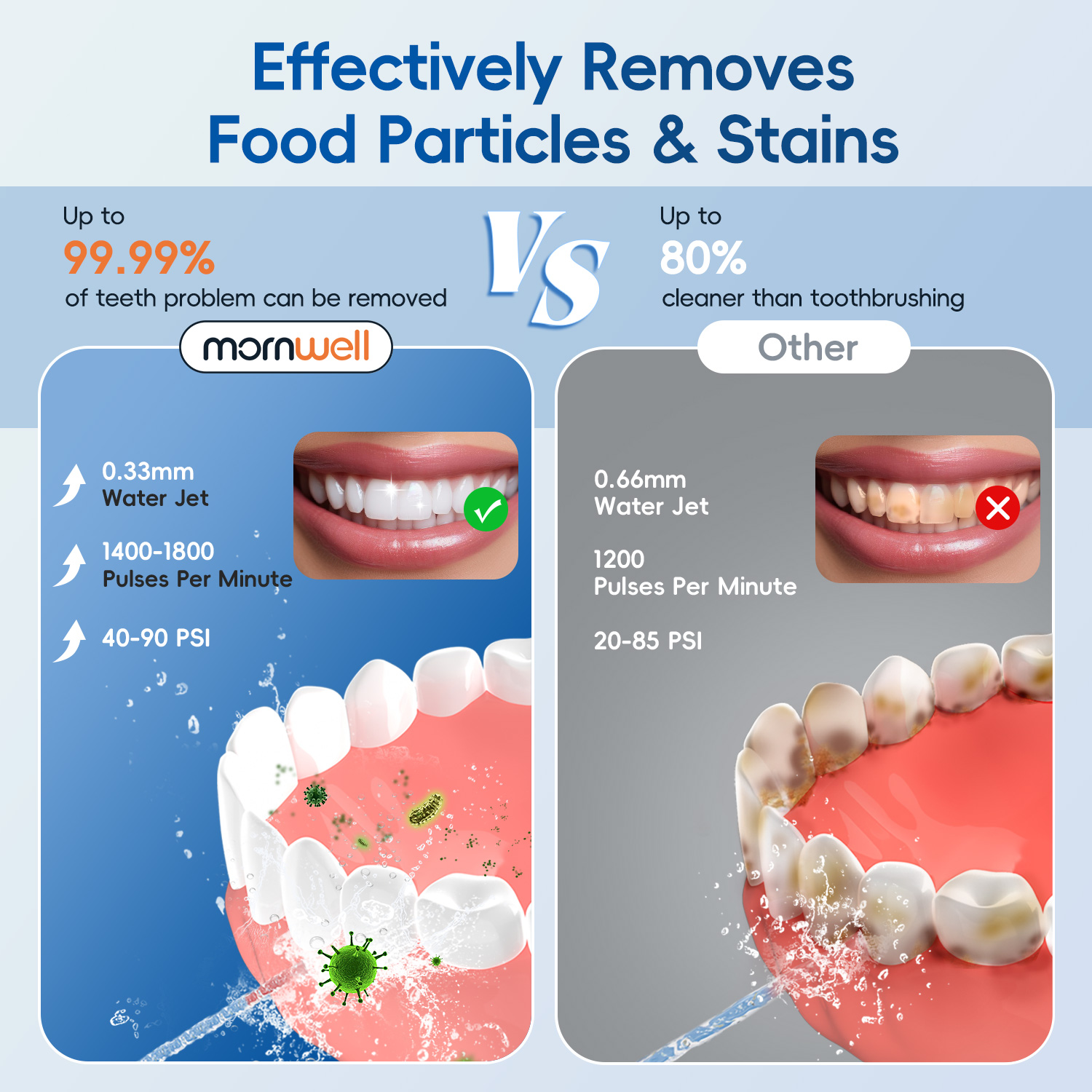 Waterflosser met elektrische t - Electric Toothbrush Sonic recensie en prijs